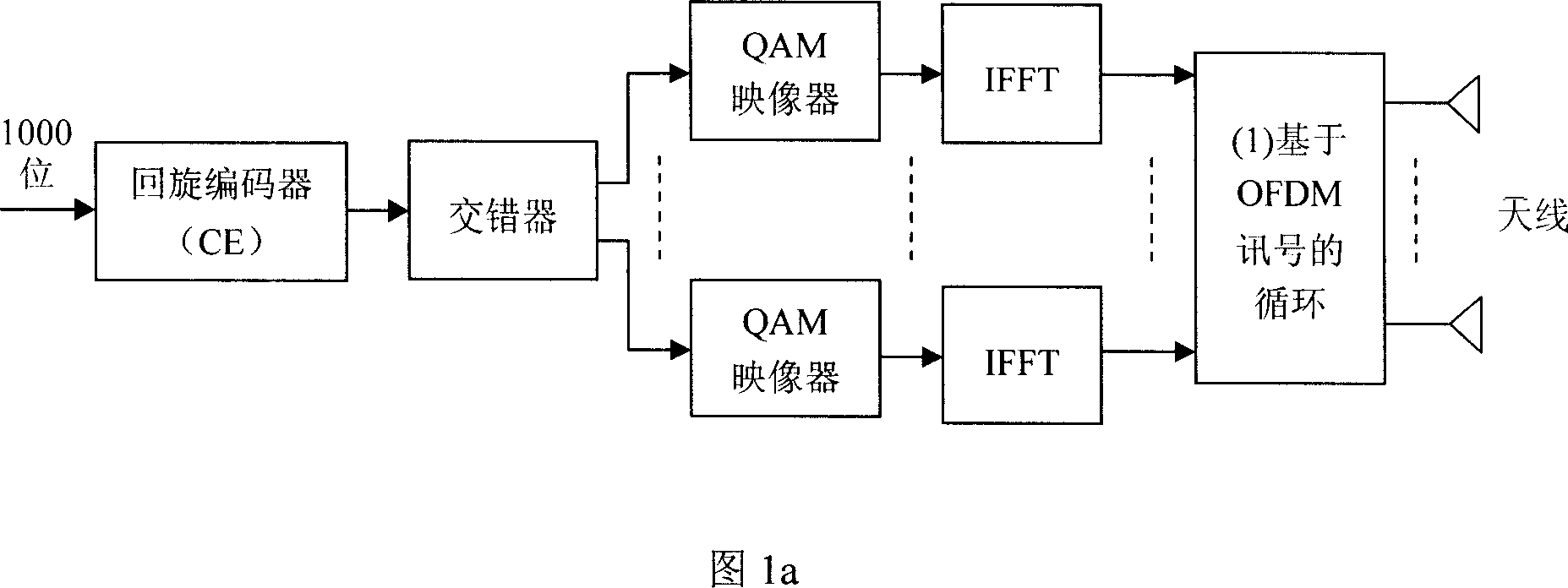 Methods and apparatus for circulation transmissions for OFDM-based MIMO systems