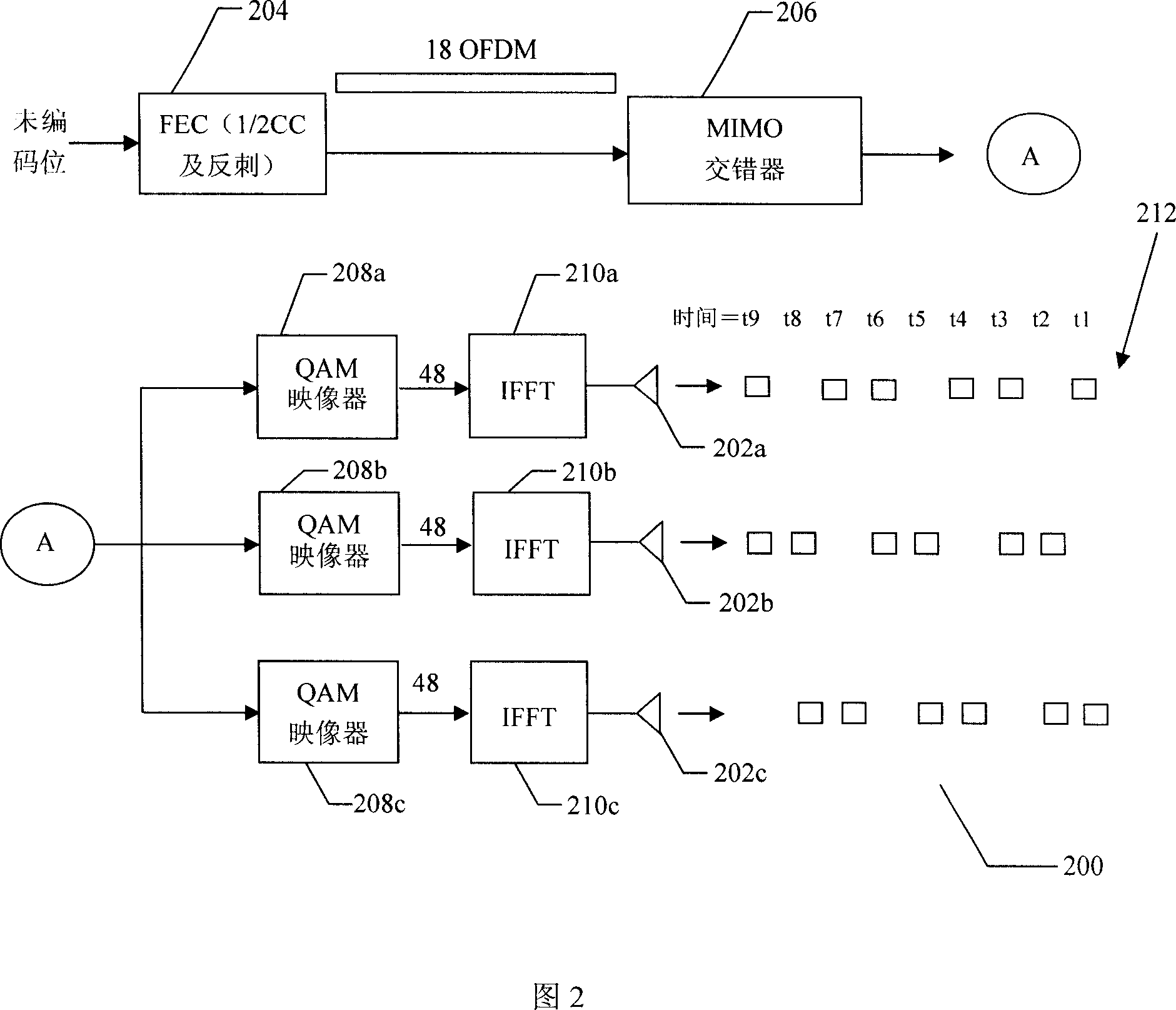 Methods and apparatus for circulation transmissions for OFDM-based MIMO systems