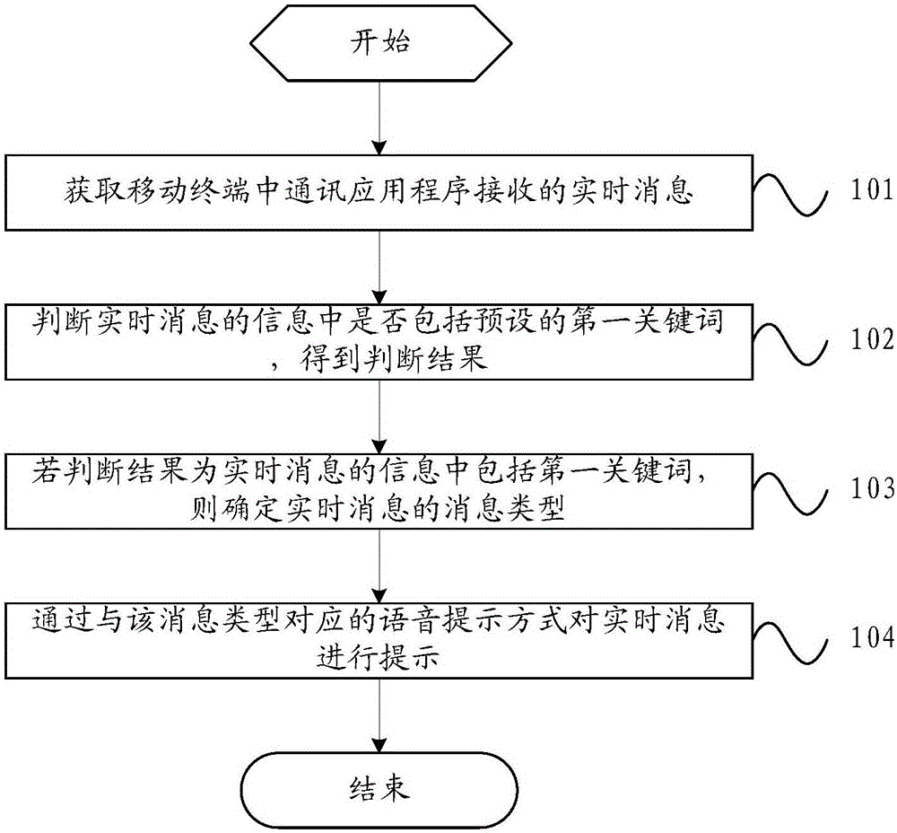 Real-time message voice prompting method and mobile terminal