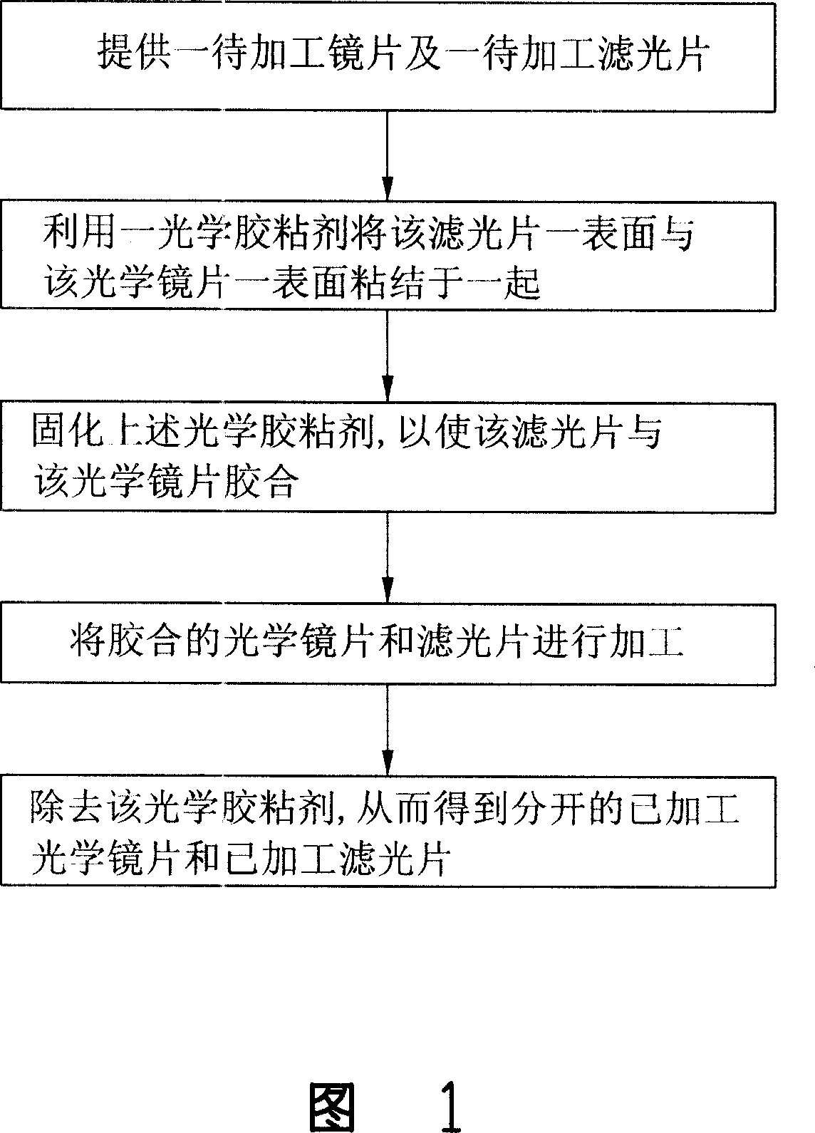 Method for manufacturing optical element