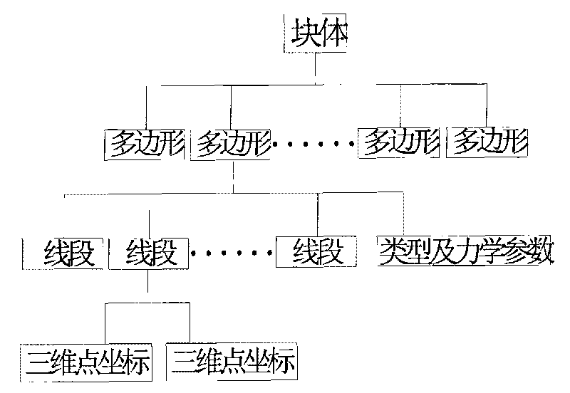 Three-dimensional space structure modeling and key block identifying method of engineering rock mass