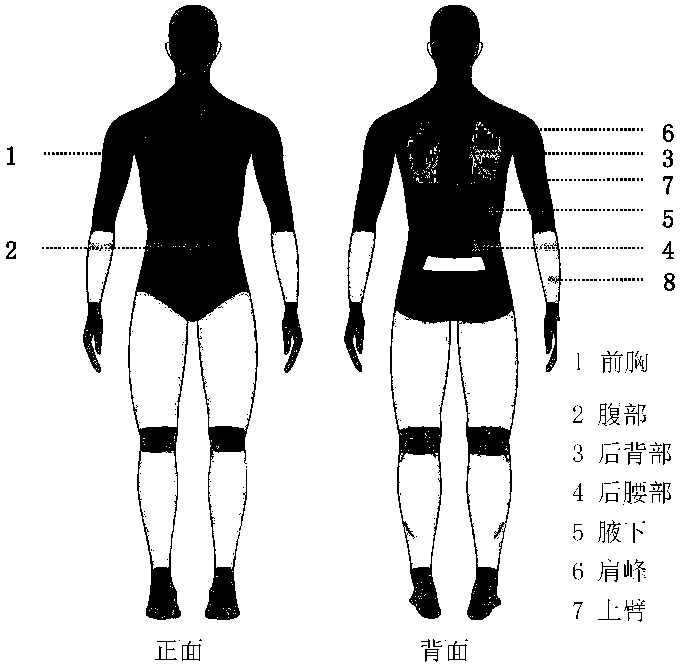 Costume design method based on apparent temperature differences of different portions of human body and application of costume design method