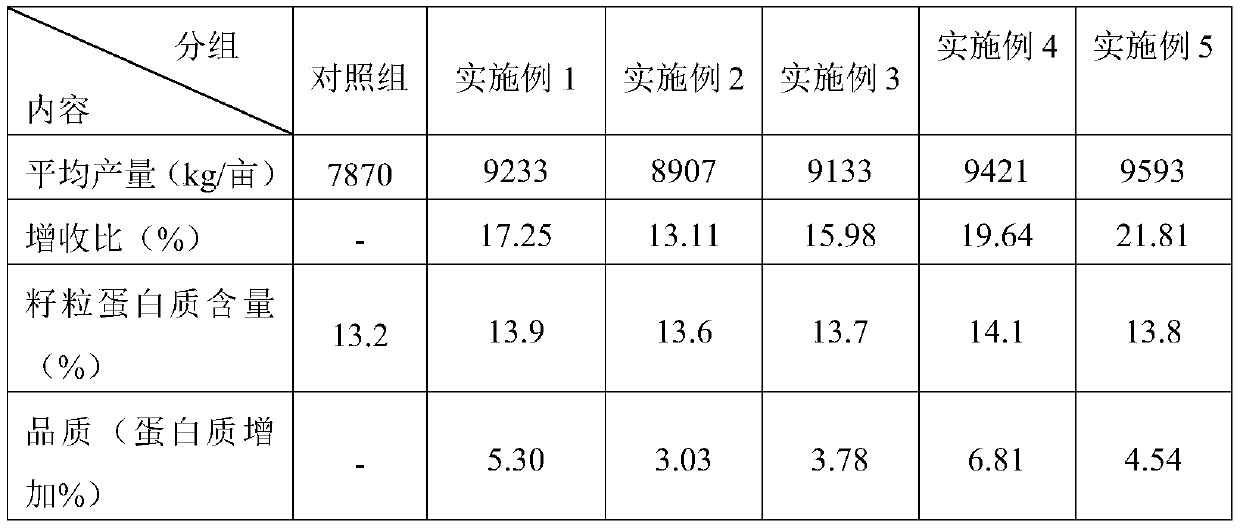 Special water-soluble fertilizer for high-quality wheat and preparation method thereof