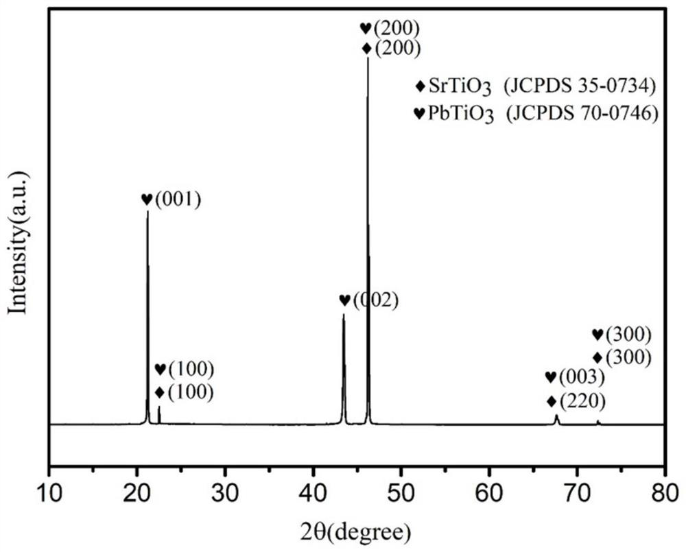 A kind of preparation method of lead titanate film based on strontium titanate doped niobate