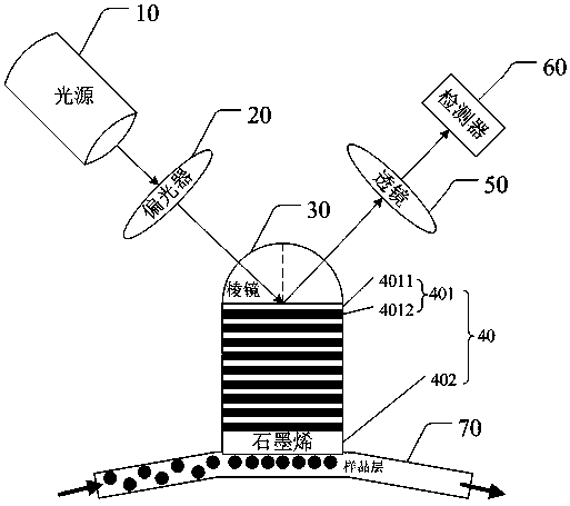 A high-sensitivity sensing film and surface plasmon resonance sensing detection system