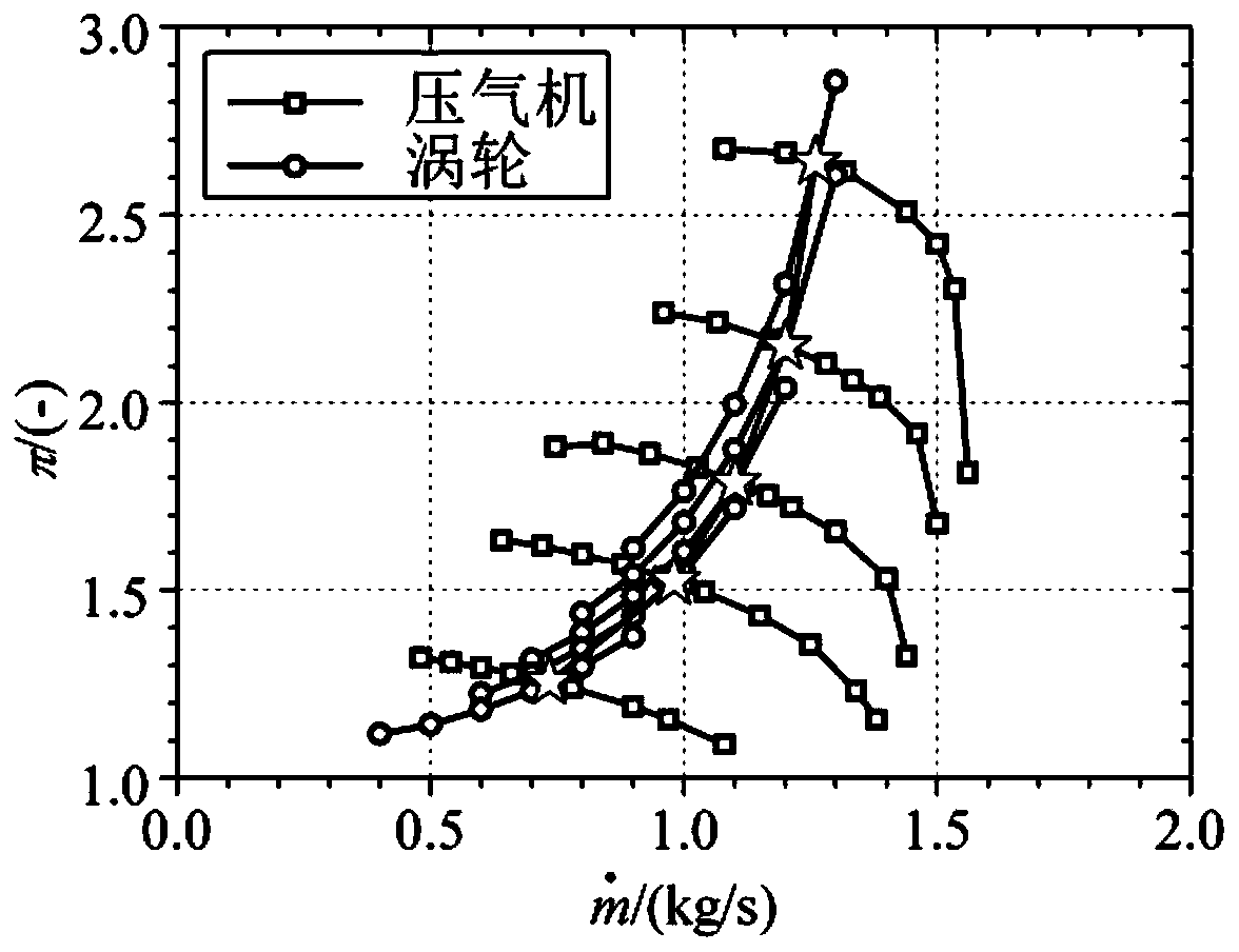 Closed circulation centrifugal compressor characteristic test method