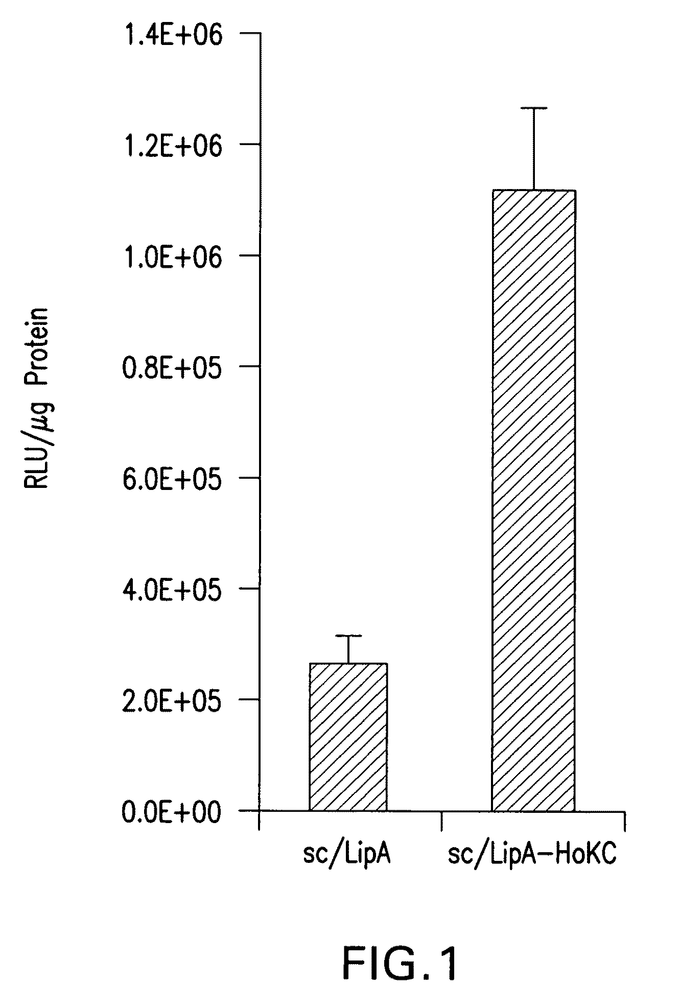Methods for generating immune response using cationic-liposome-mediated nucleic acid delivery