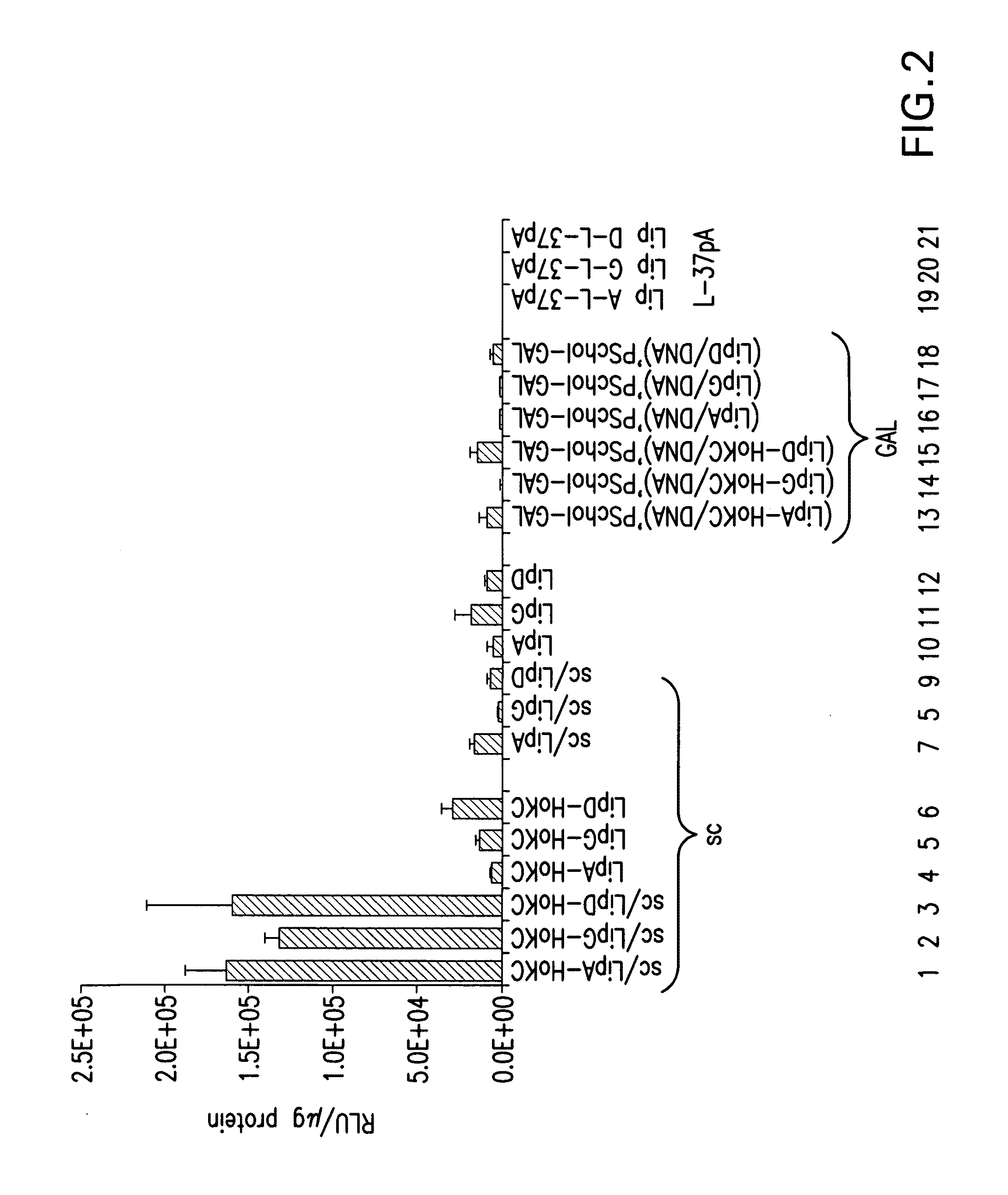 Methods for generating immune response using cationic-liposome-mediated nucleic acid delivery