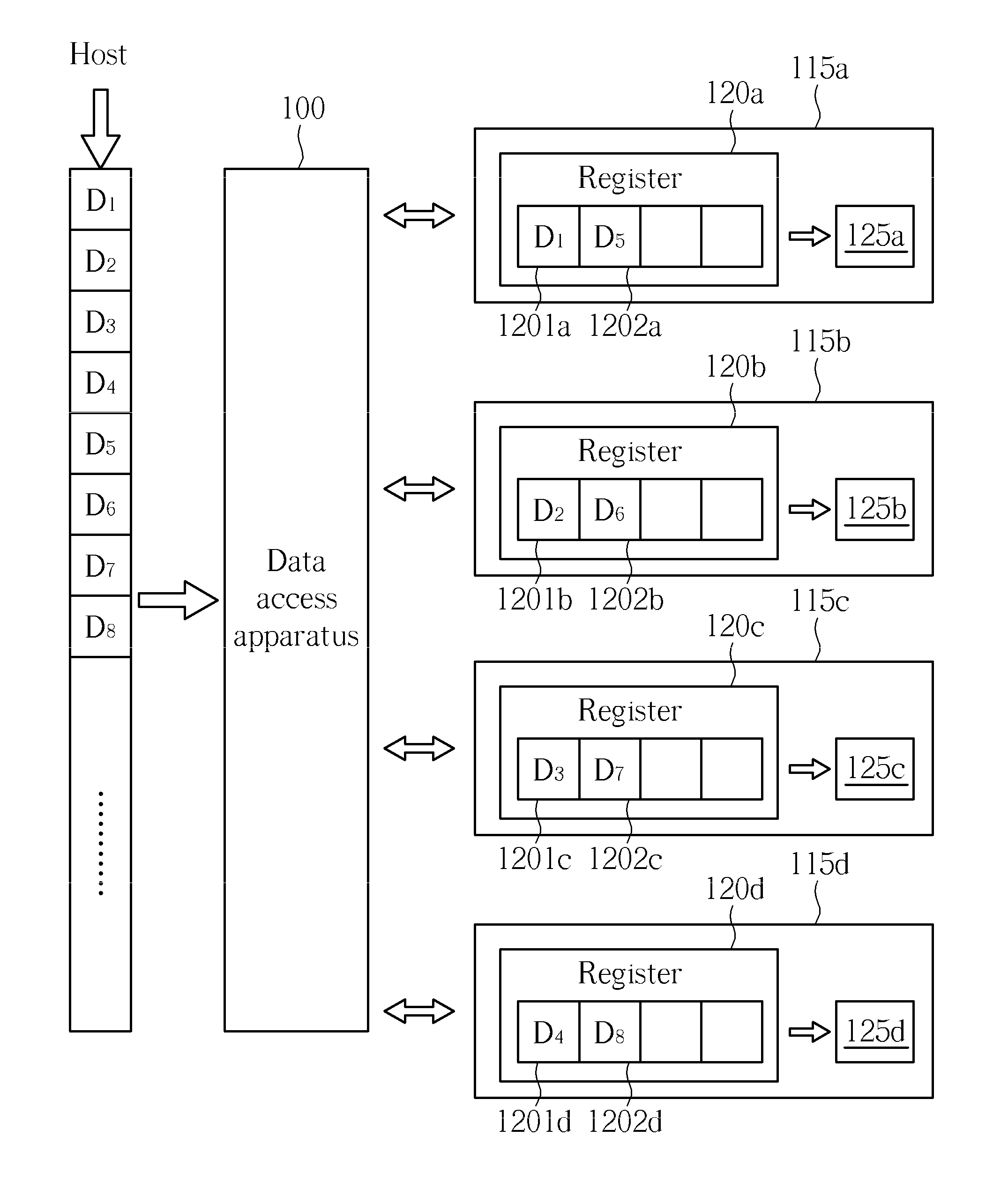 Data access method employed in multi-channel flash memory system and data access apparatus thereof