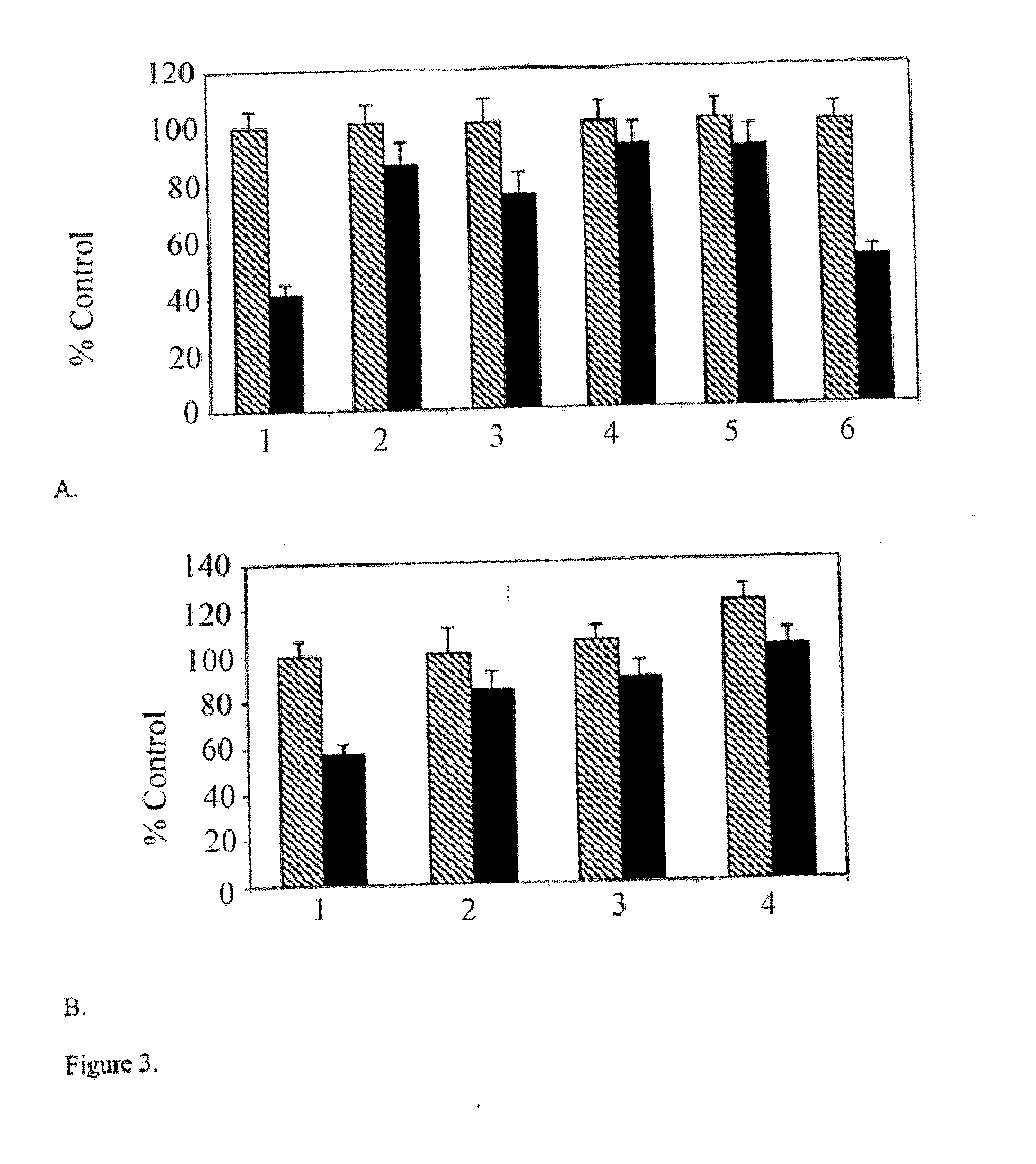Methods for stimulating nervous system regeneration and repair by inhibiting phosphodiesterase type iv