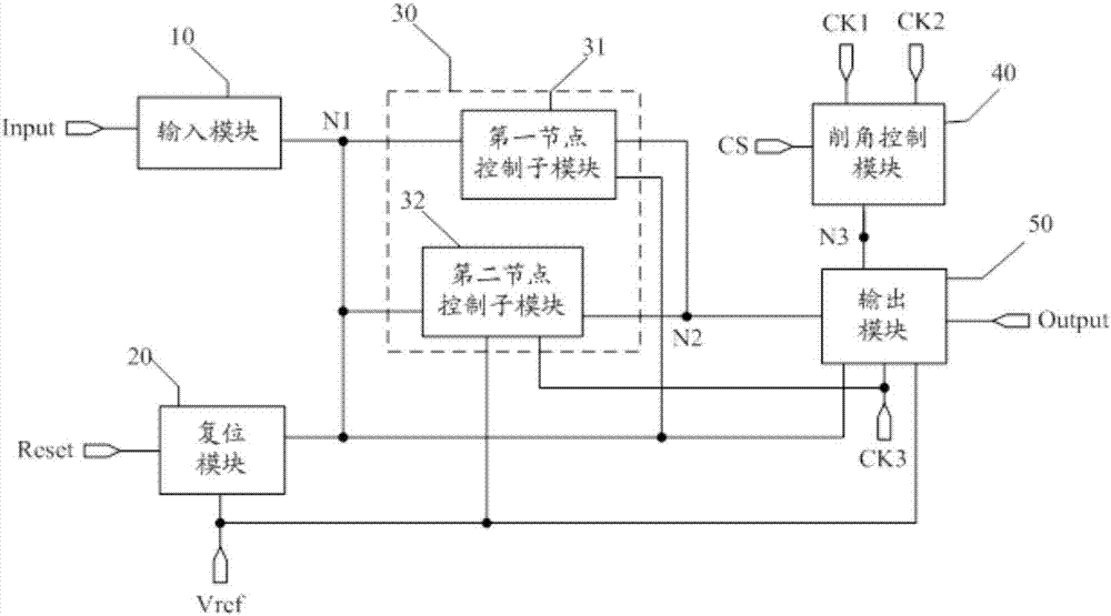 Shifting register, driving method, grid driving circuit and display device