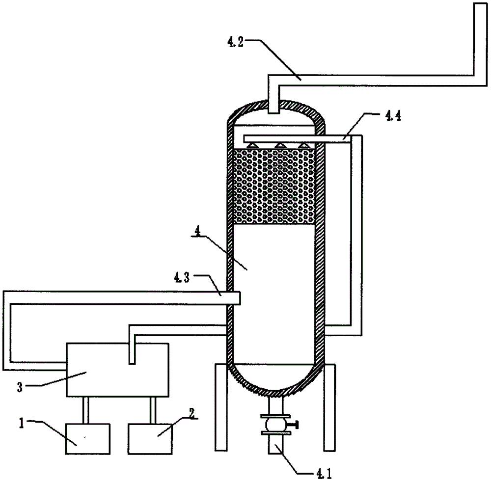 Device and method for industrially processing nitrogen-containing waste gas