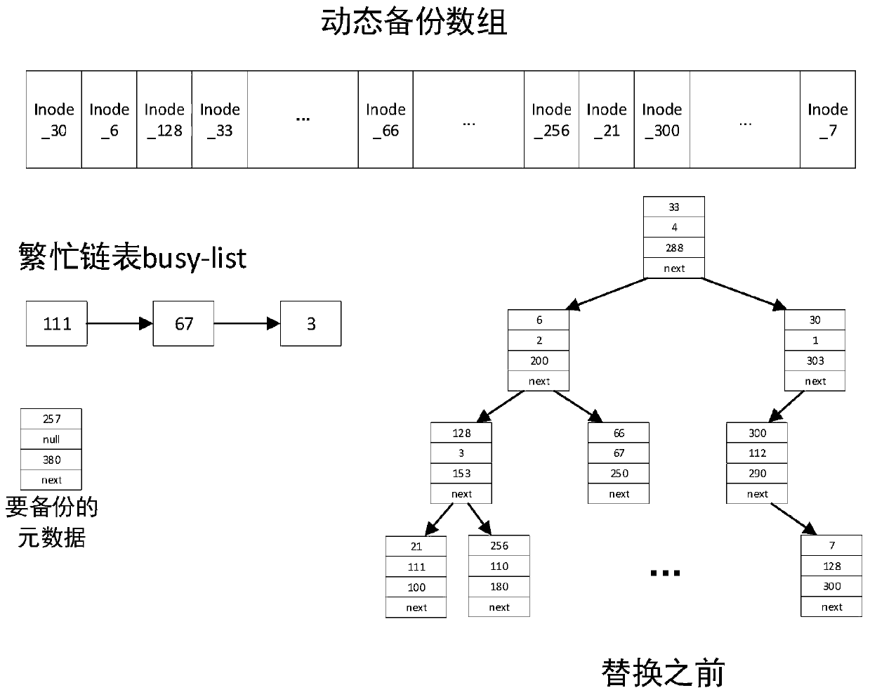 Method and system for transaction write optimization framework of persistent memory file system