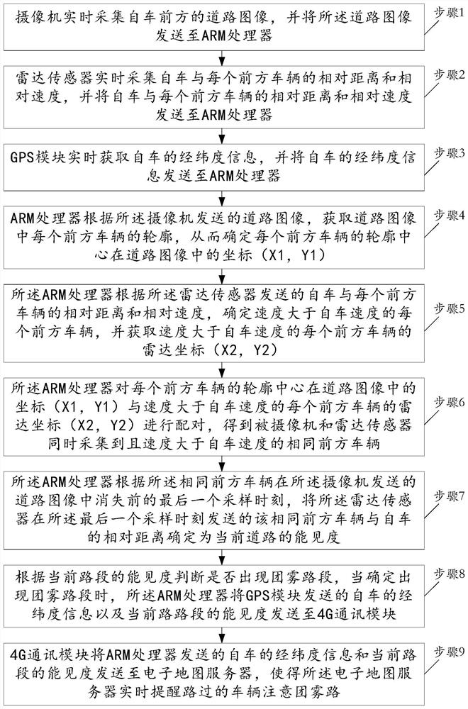 A device and method for real-time reminder of foggy road section by using electronic map