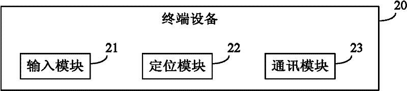 Method for acquiring cable patrol record, terminal equipment and system thereof