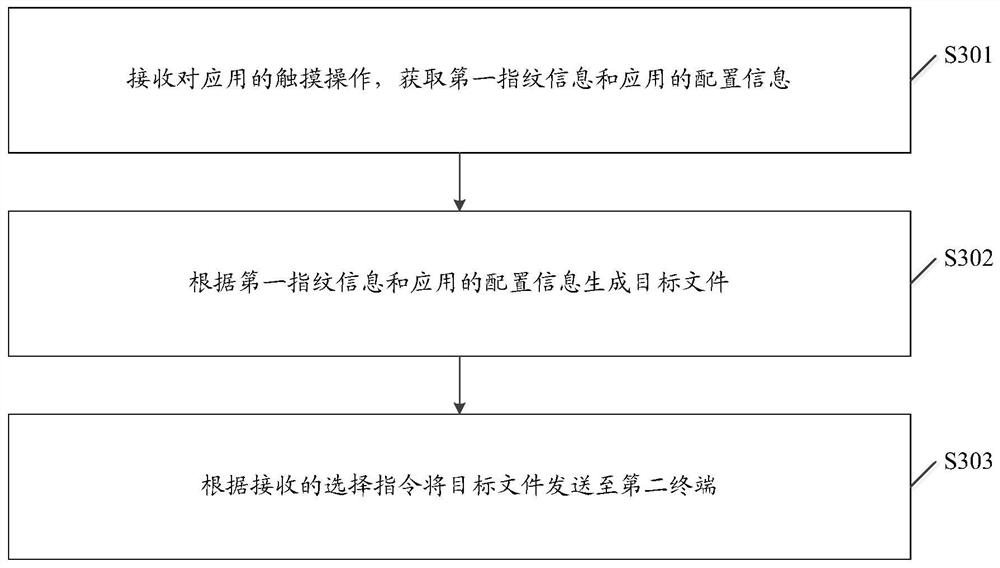 Application configuration method, terminal and computer-readable storage medium