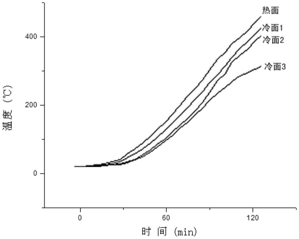 Method for preparing glass wool