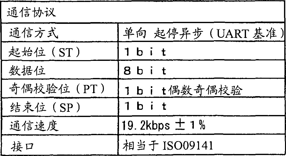 Power supply management device of electric automobile