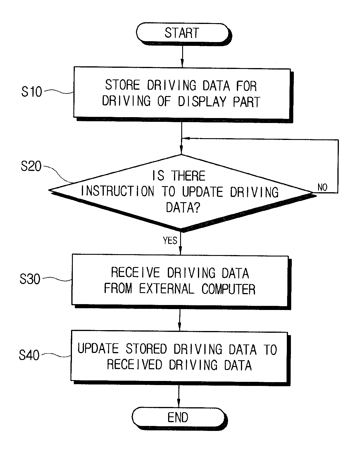 Display apparatus and information update method therefor