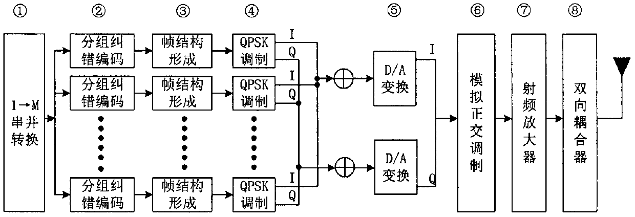 Data transmission method and system actively utilizing multipath effect