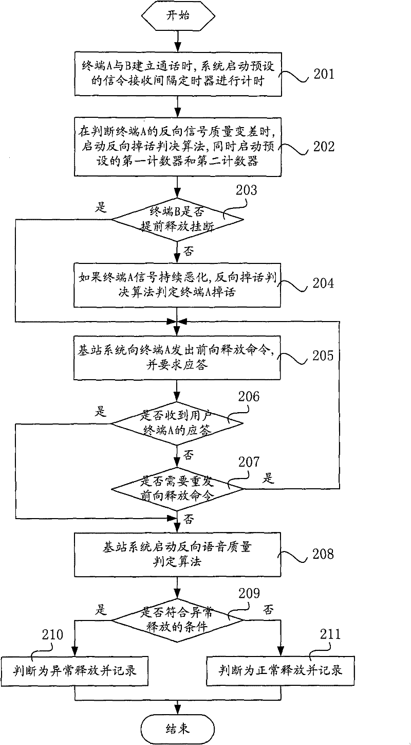 Method and system for monitoring abnormal release event of voice service