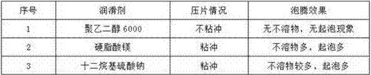 Vitamin CE effervescent tablets and preparation method thereof