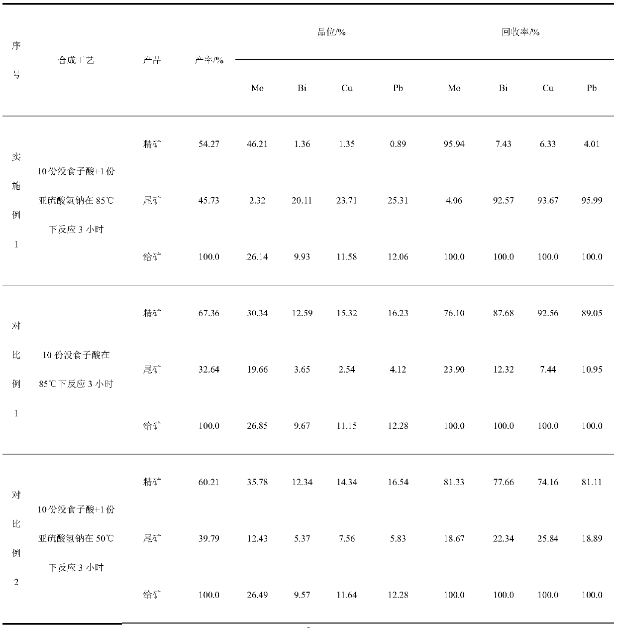 A kind of metal sulfide ore flotation inhibitor and its application