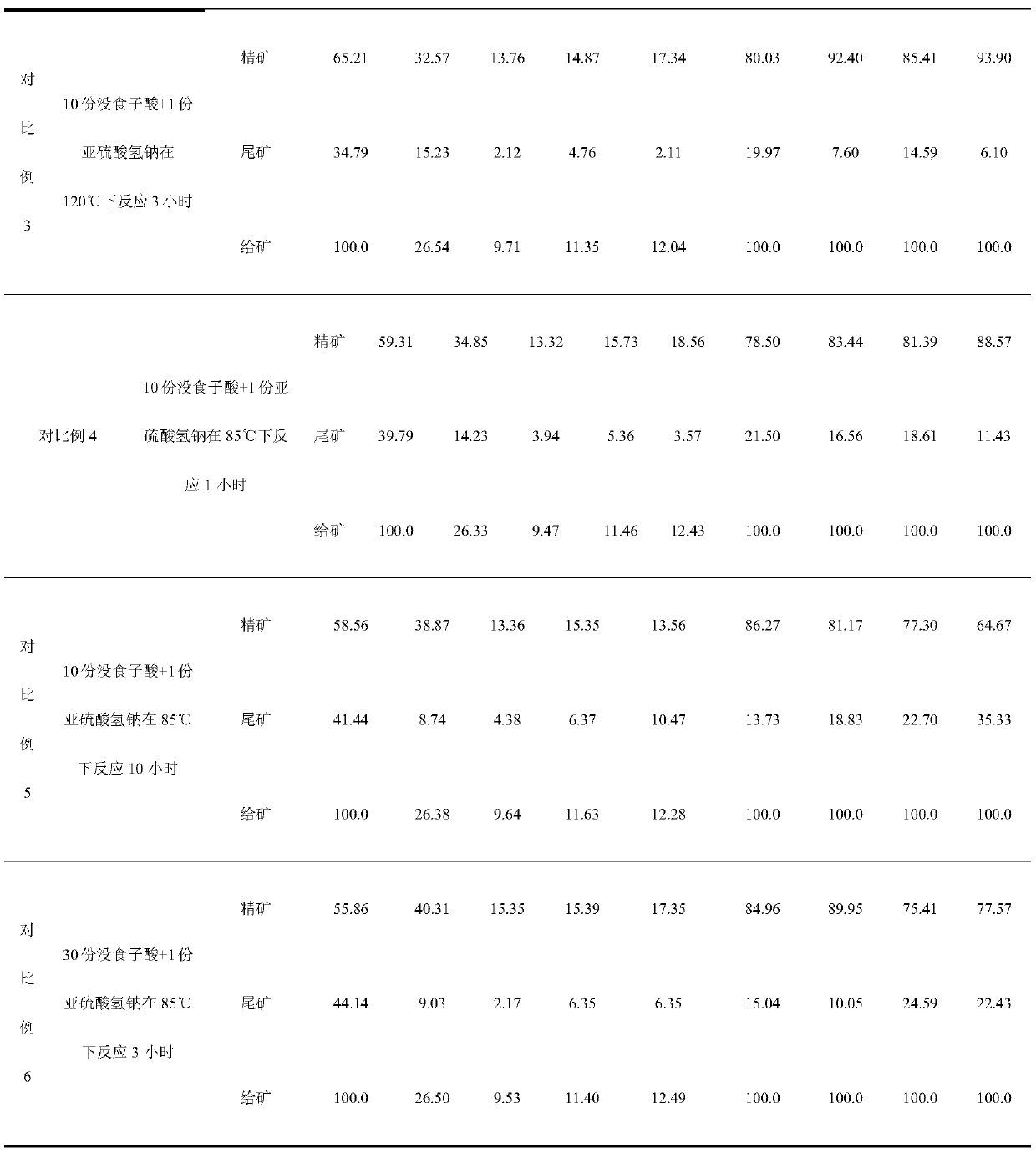 A kind of metal sulfide ore flotation inhibitor and its application