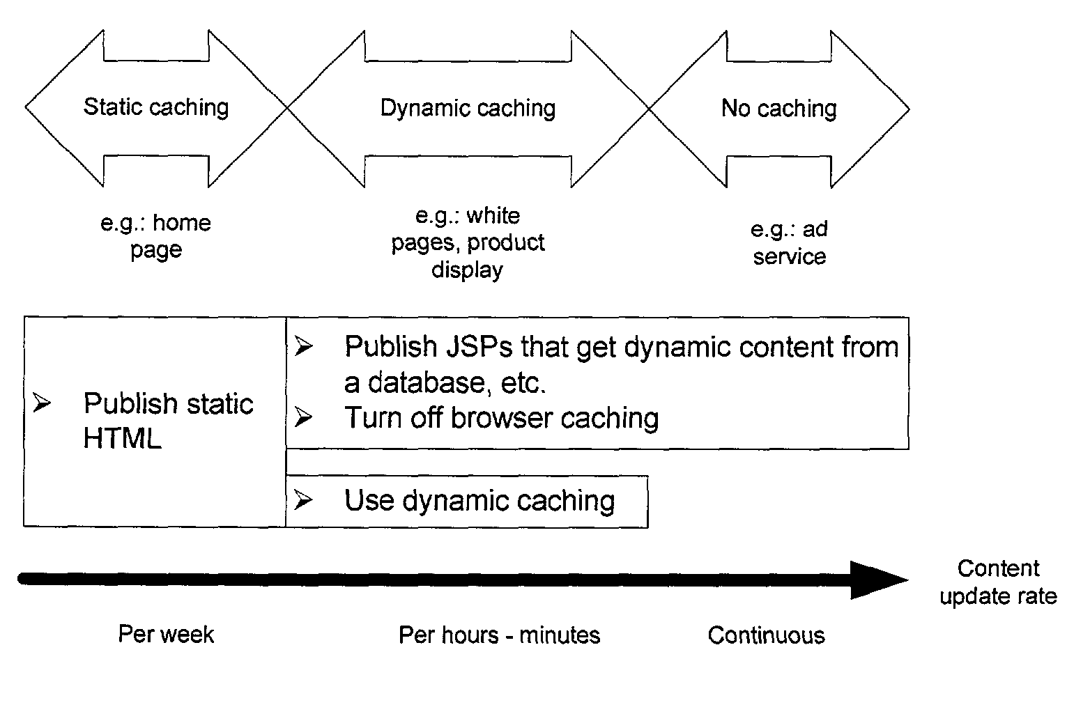 Method and system for specifying a cache policy for caching web pages which include dynamic content