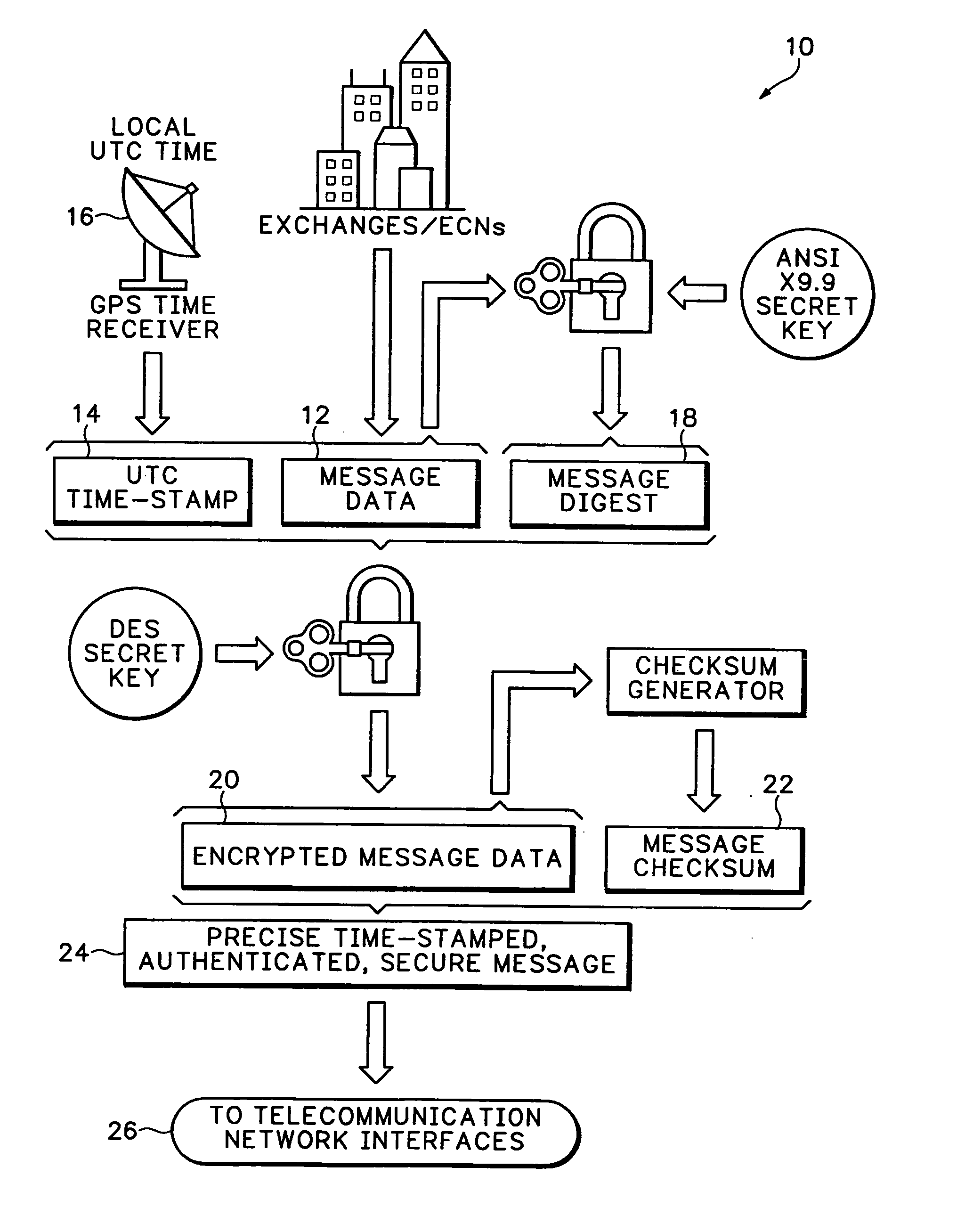 Method and apparatus for measuring network timing and latency