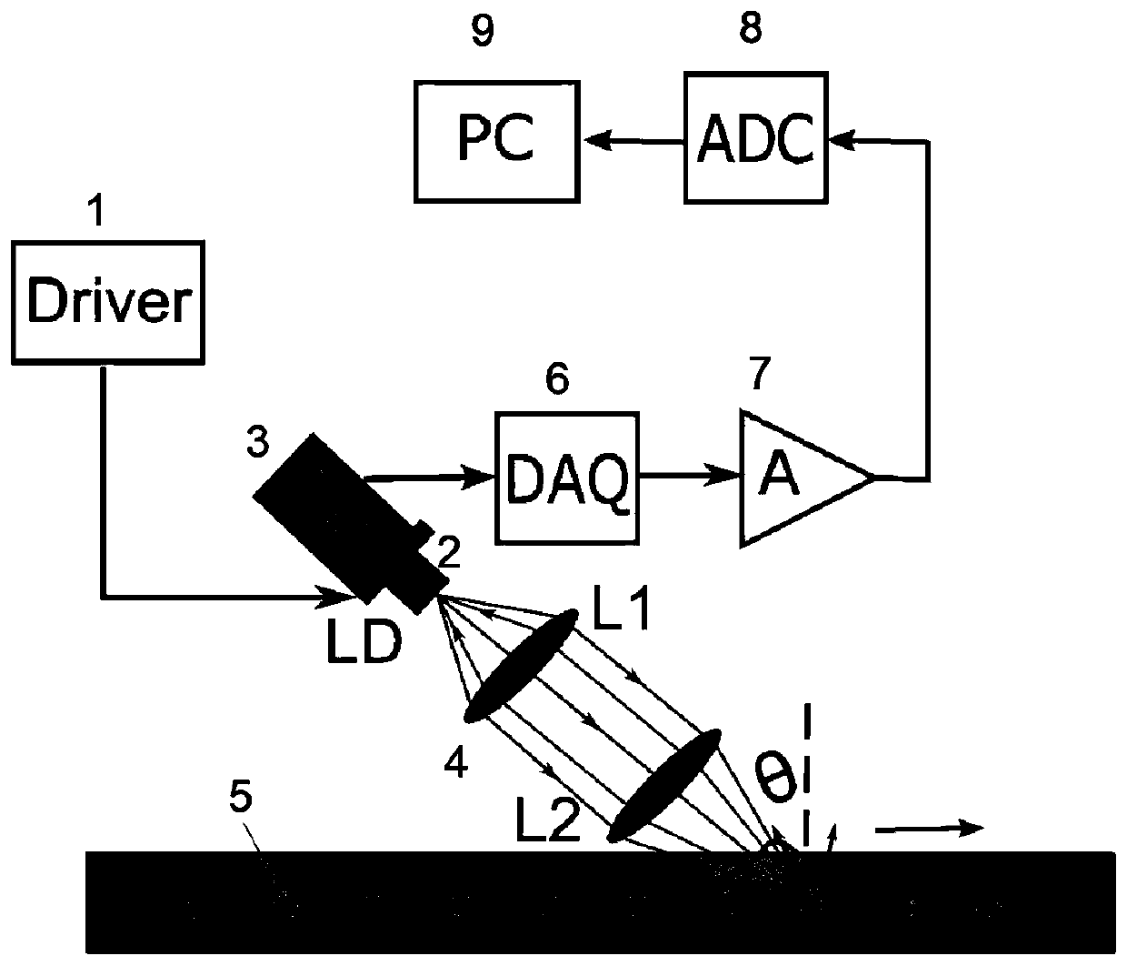 Single flowing particle detection method and system based on laser self-mixing feedback interference