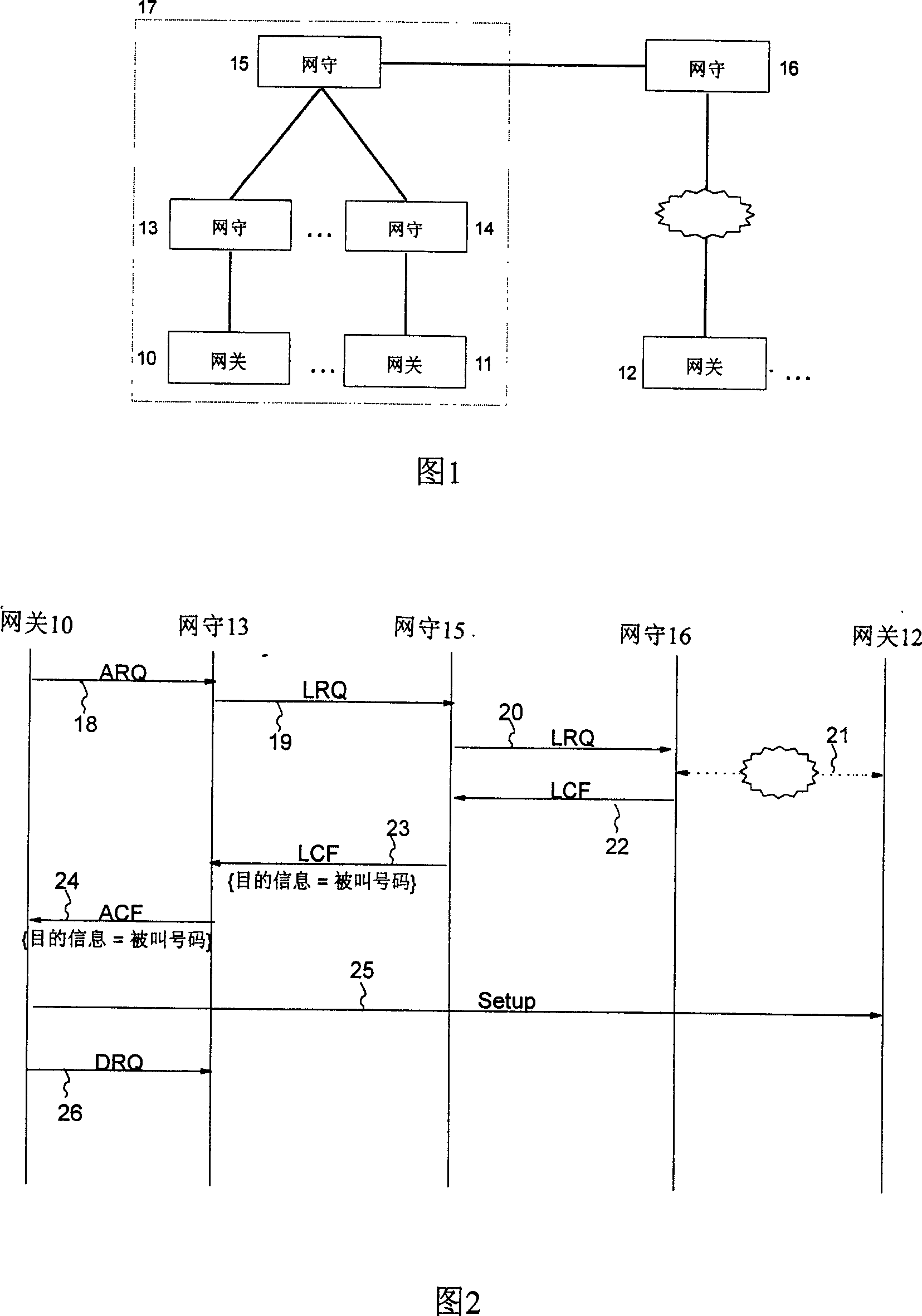 Method for collecting called gate keeper information