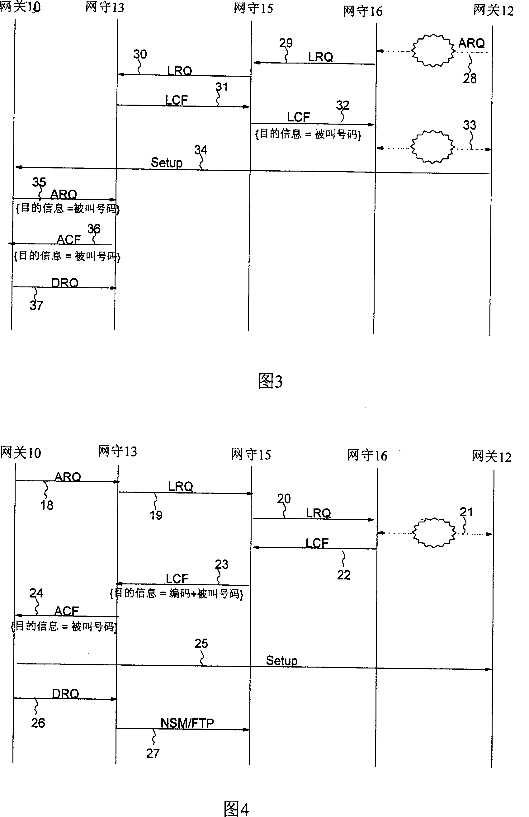 Method for collecting called gate keeper information