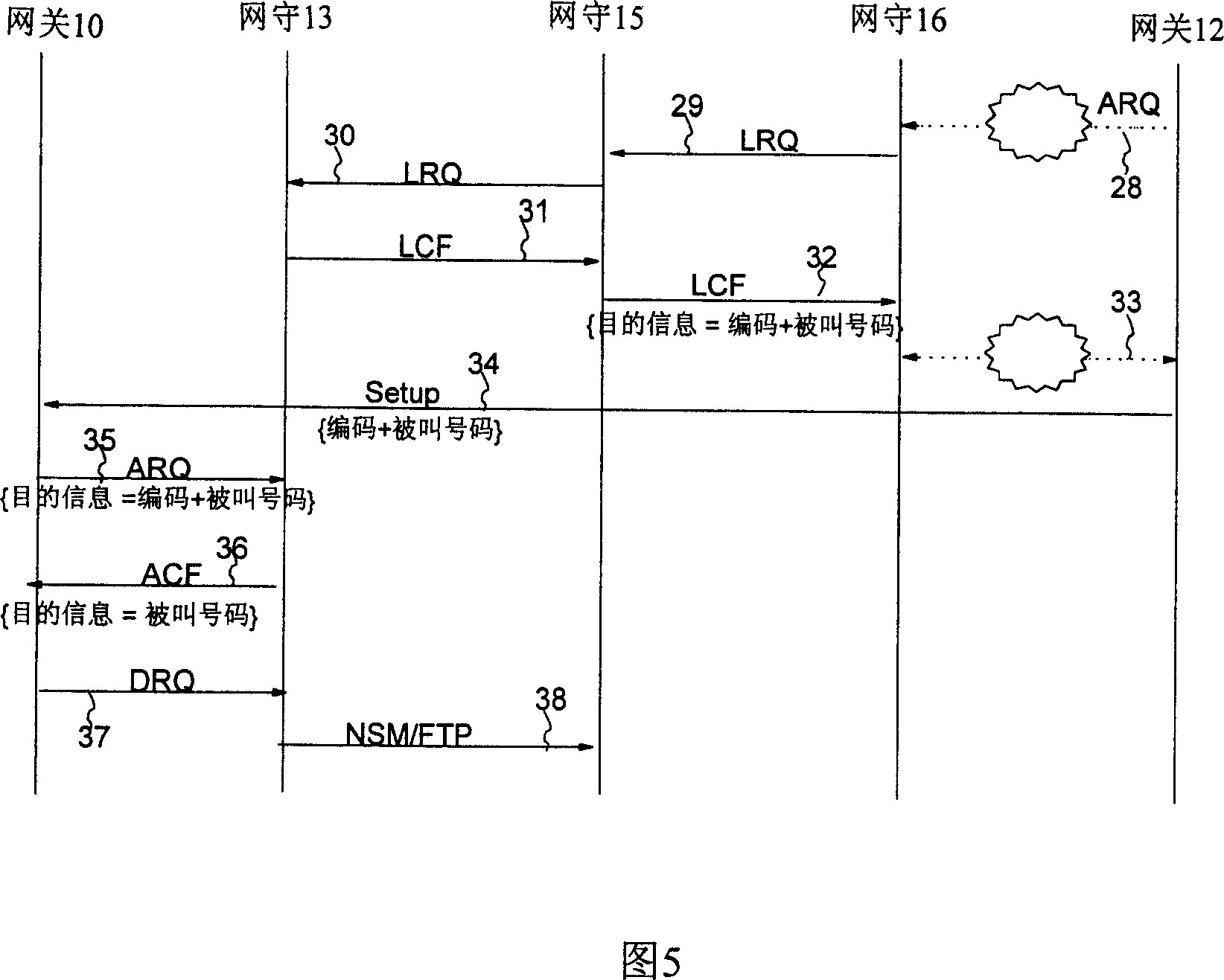 Method for collecting called gate keeper information