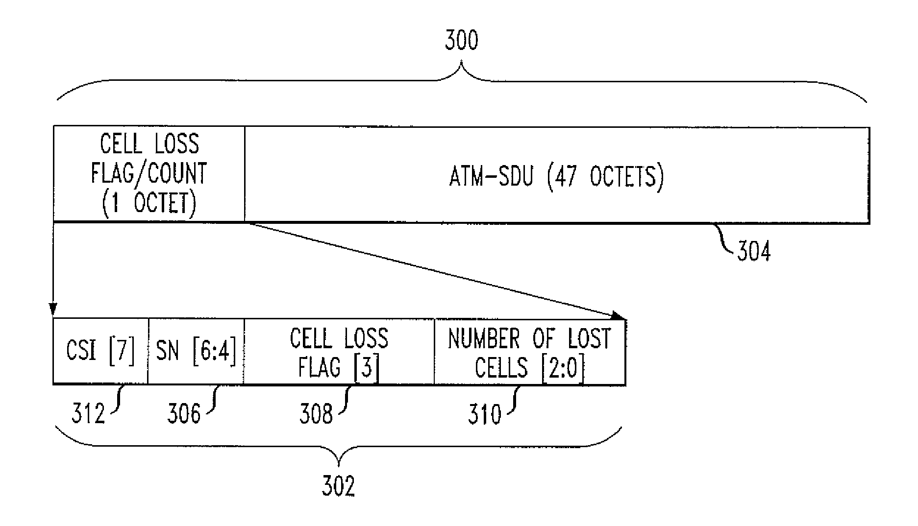 Apparatus and method for processing cells in an ATM adaptation layer device in a communications system that exhibits cell delay variation
