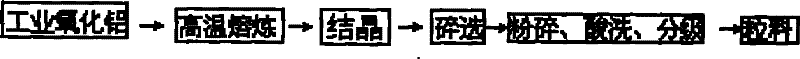 Method for preparing high-purity electro-melting corundum aluminum oxide epoxy casting filler