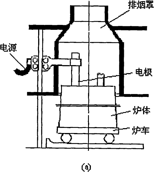 Method for preparing high-purity electro-melting corundum aluminum oxide epoxy casting filler