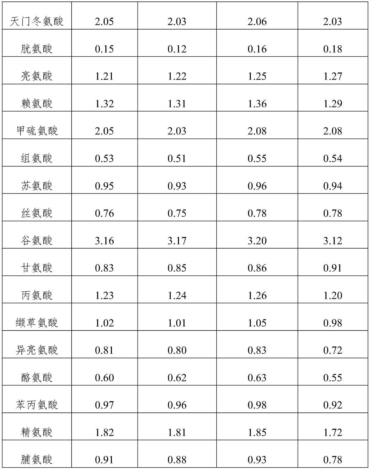 High-quality and high-yield artificial cultivation method for pleurotus ferulae