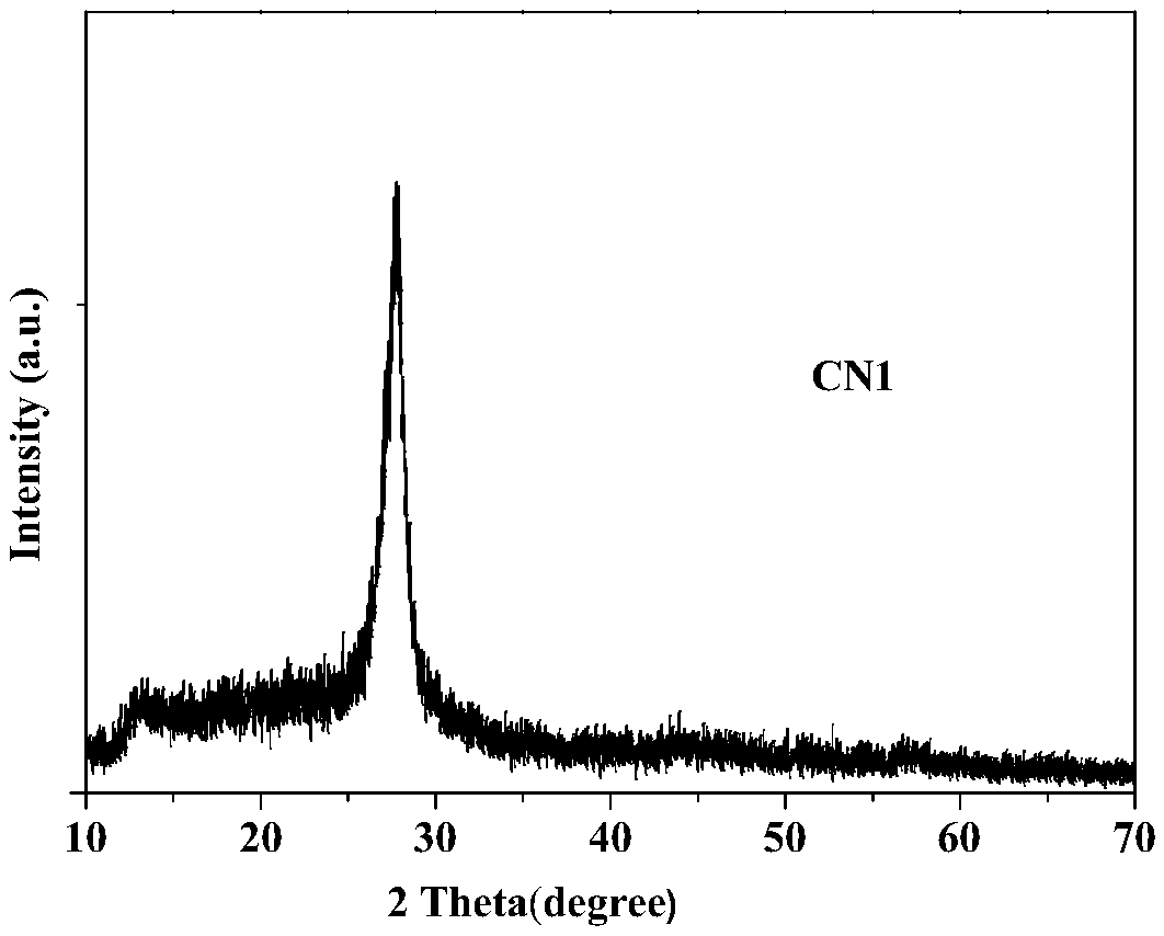 Oxygen-doped porous g-C3N4 photocatalyst, preparation method thereof and application of the photocatalyst