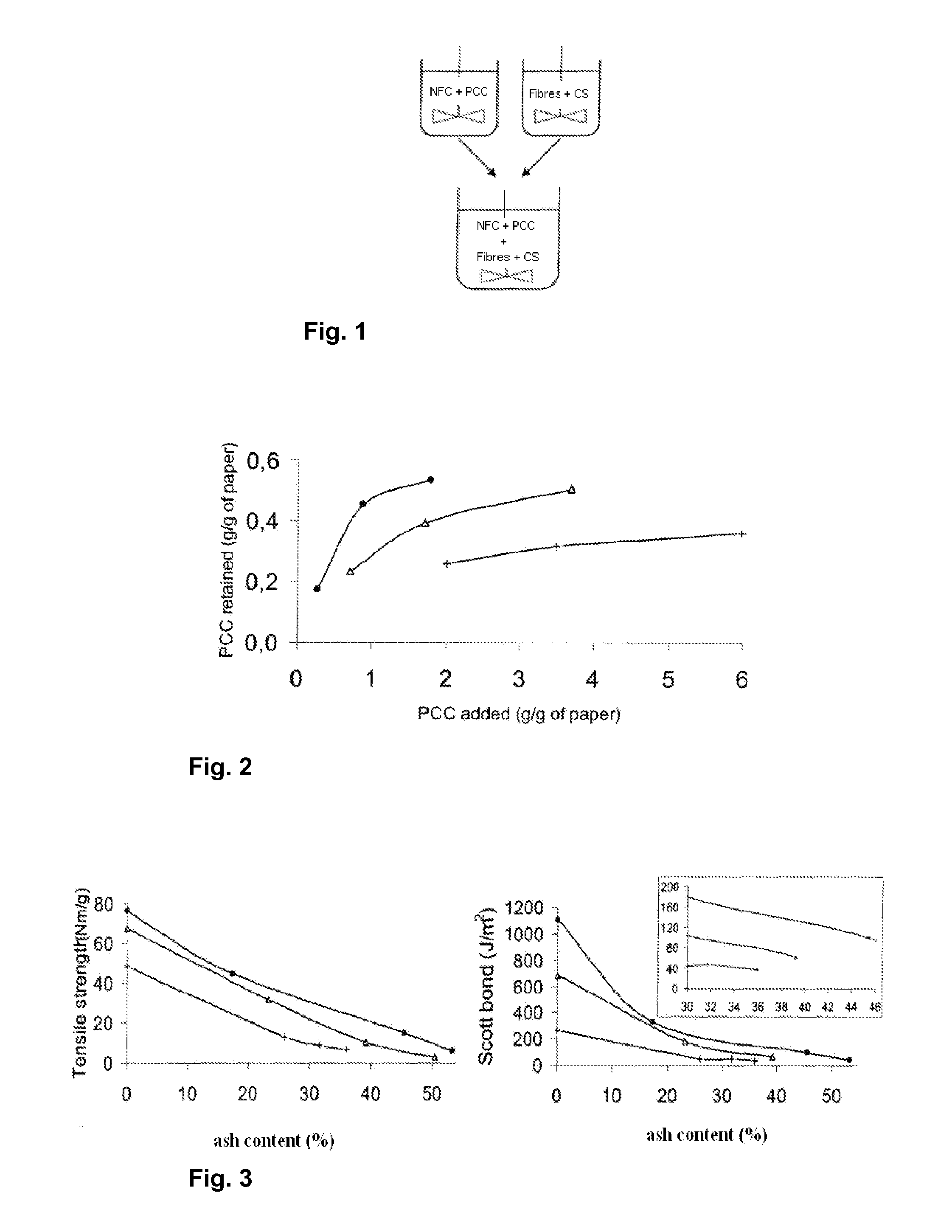 Method for producing furnish, furnish and paper