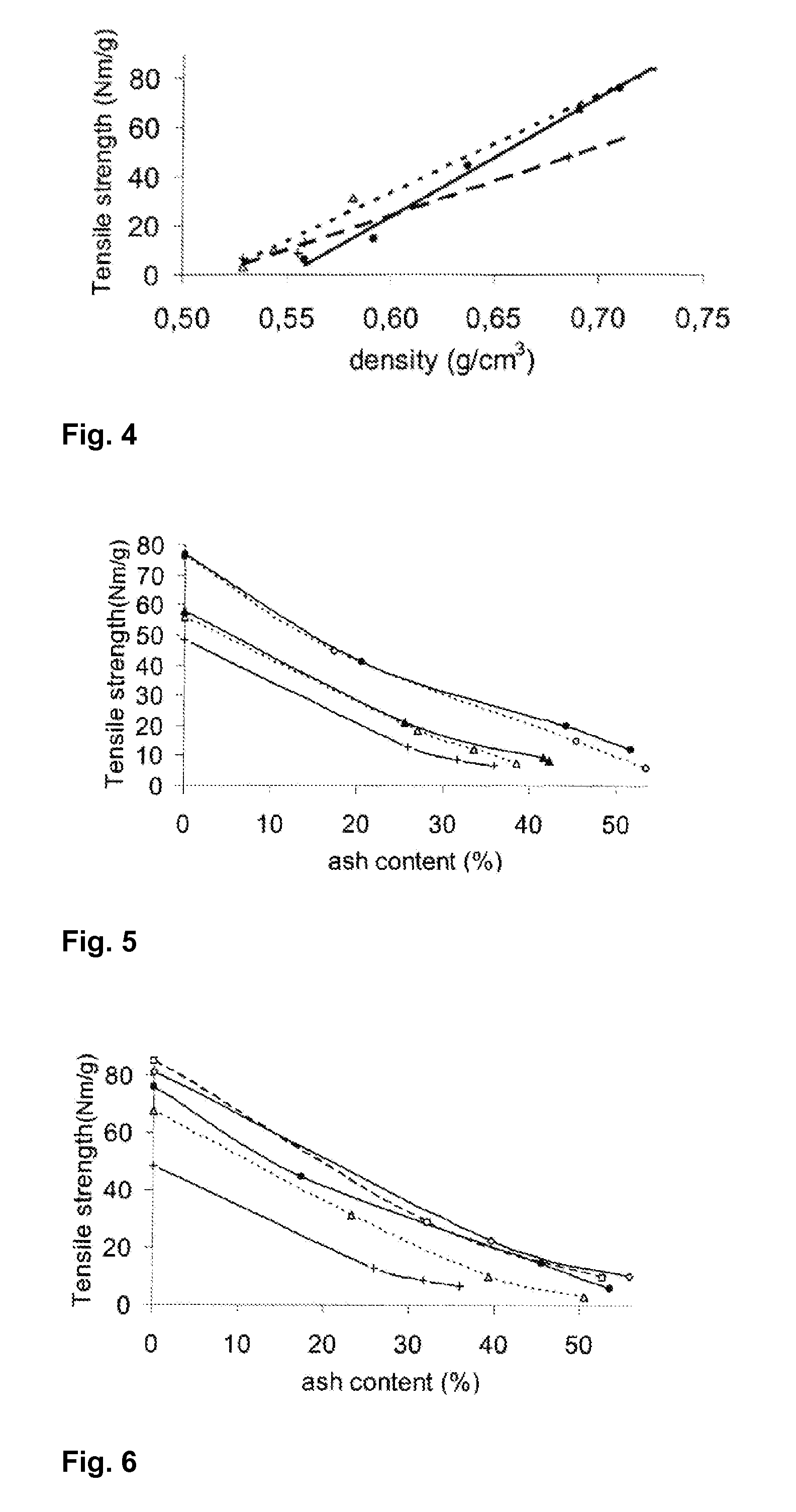 Method for producing furnish, furnish and paper