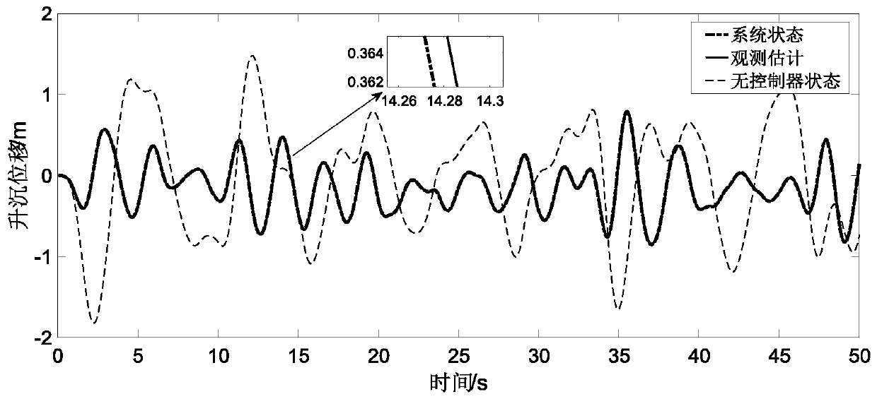 A Simplified Robust Adaptive Pitch Control Method for Multihull Vessels