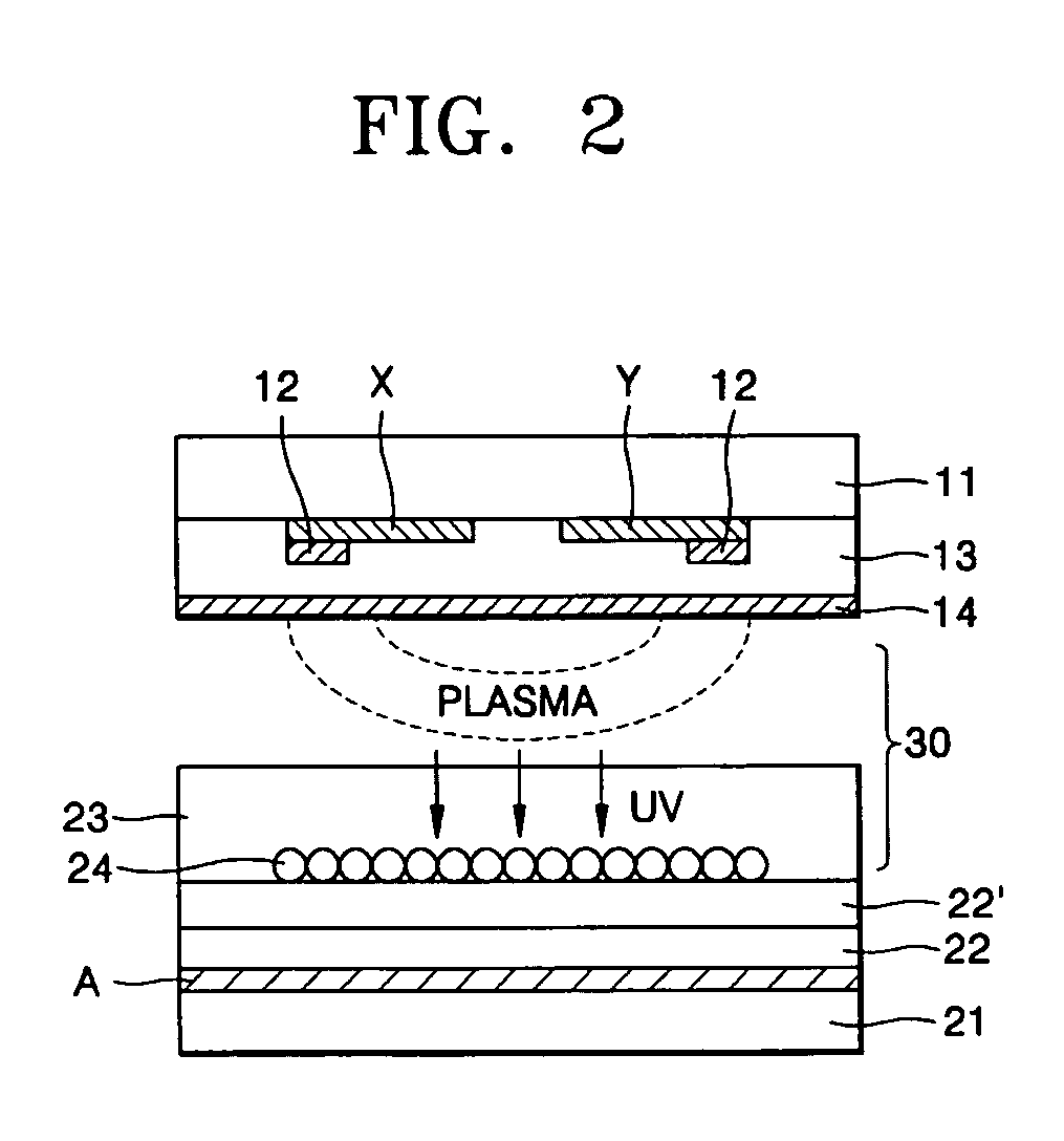 Plasma display panel (PDP) with multiple dielectric layers