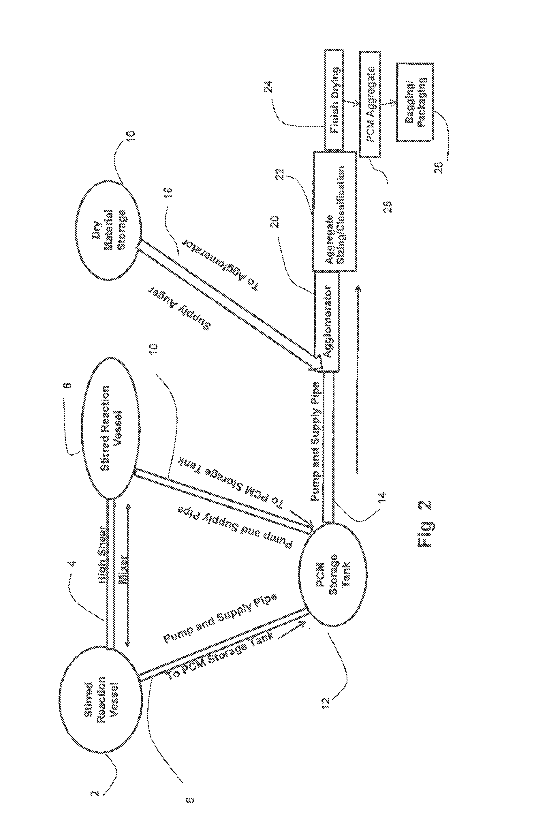 Phase change aggregates including particulate phase change material