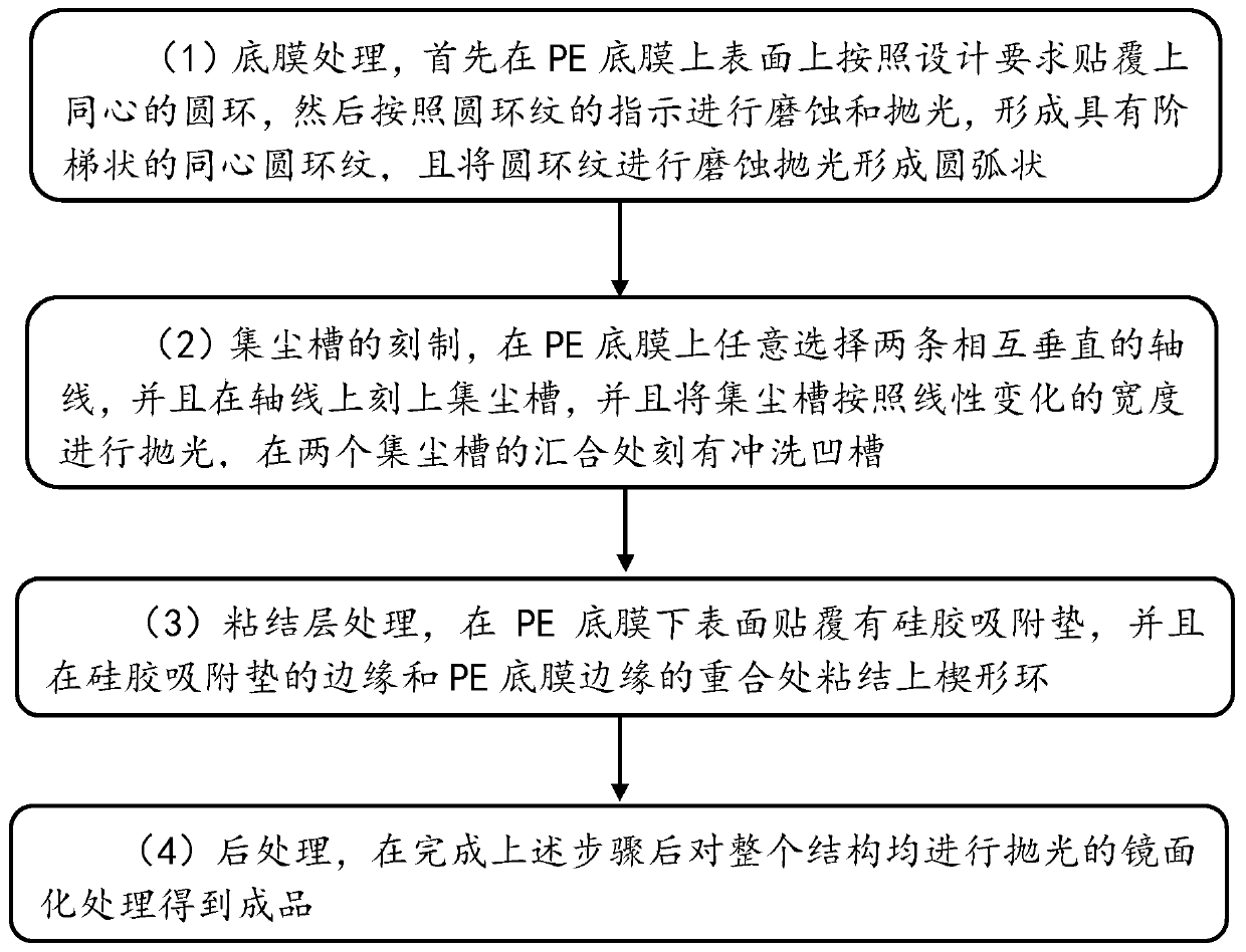 A self-cleaning starlight mirror glass film structure for vehicles and its preparation process