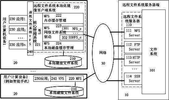 Remote file system mirroring method and system based on client persistent cache