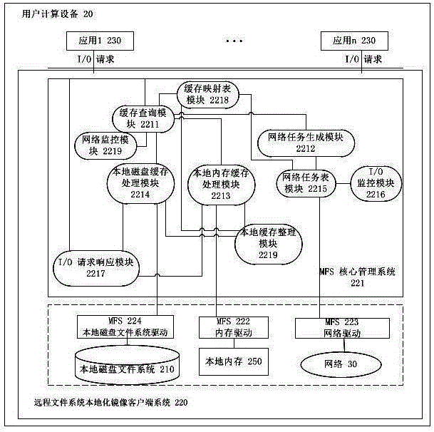 Remote file system mirroring method and system based on client persistent cache