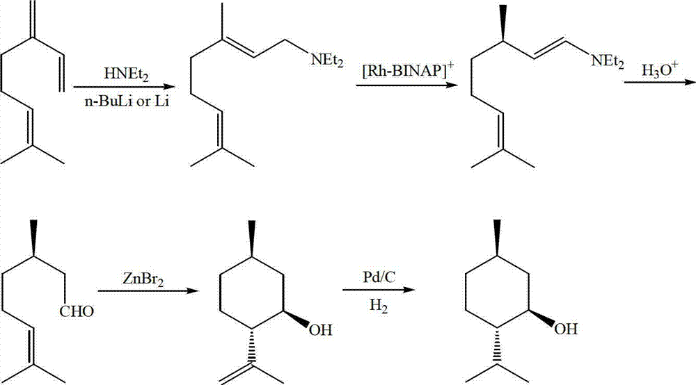 Method for asymmetric synthesis of levorotation menthol