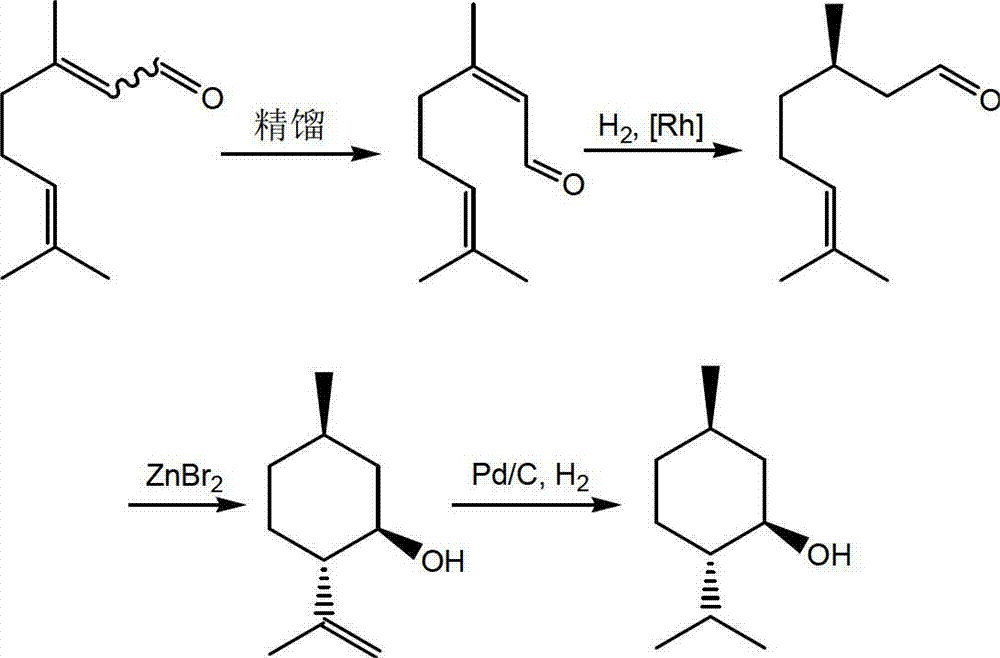 Method for asymmetric synthesis of levorotation menthol