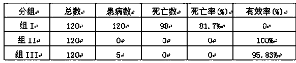 Traditional Chinese medicine composition for preventing and curing sudden death syndrome of cow